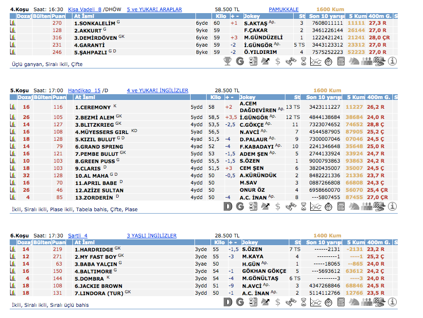 6 Mart 2016 Pazar İzmir at yarışı bülteni ve tahminleri