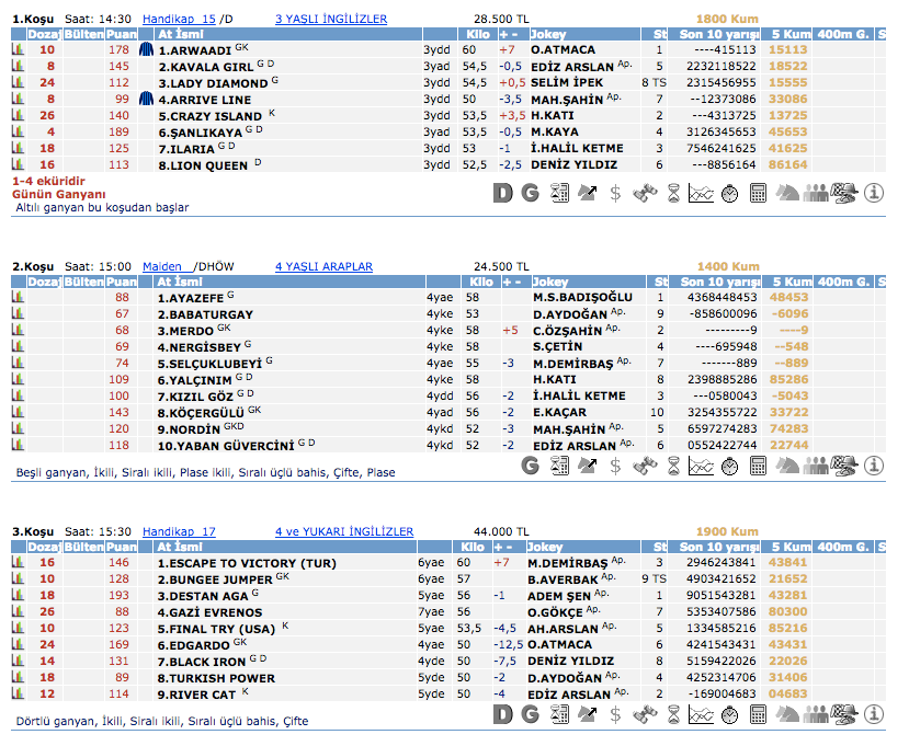 7 Mart 2016 Pazar Bursa at yarışı bülteni ve tahminleri
