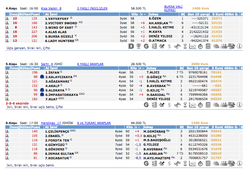 7 Mart 2016 Pazar Bursa at yarışı bülteni ve tahminleri