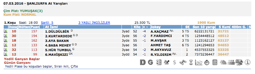 7 Mart 2016 Pazartesi Şanlıurfa at yarışı bülteni ve tahminleri 