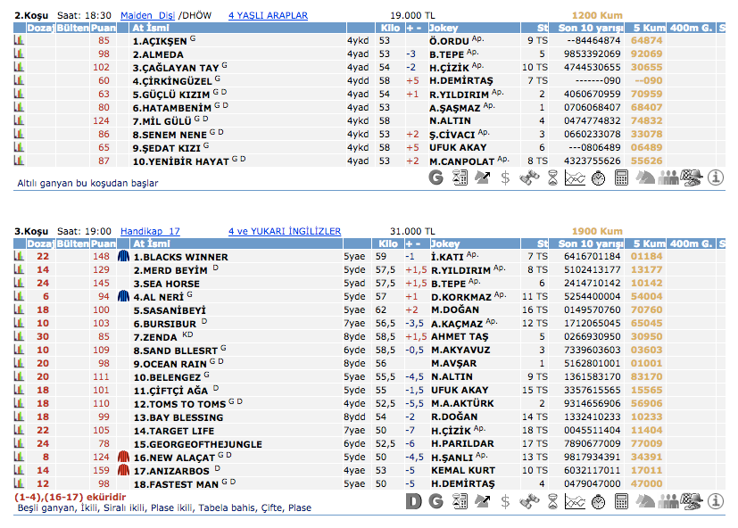 7 Mart 2016 Pazartesi Şanlıurfa at yarışı bülteni ve tahminleri