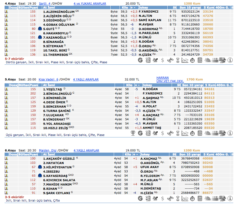 7 Mart 2016 Pazartesi Şanlıurfa at yarışı bülteni ve tahminleri