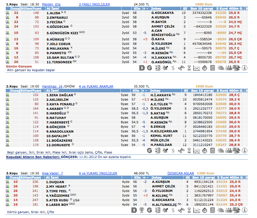8 Mart 2016 Salı Adana at yarışı bülteni ve tahminleri