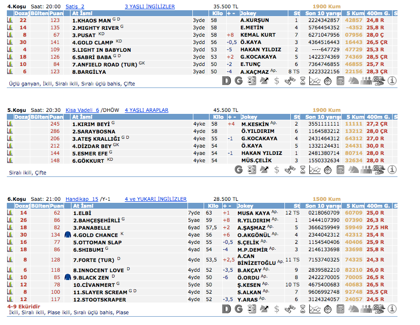 8 Mart 2016 Salı Adana at yarışı bülteni ve tahminleri