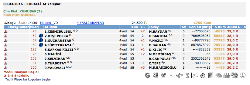 8 Mart 2016 Salı Kocaeli at yarışı bülteni ve tahminleri