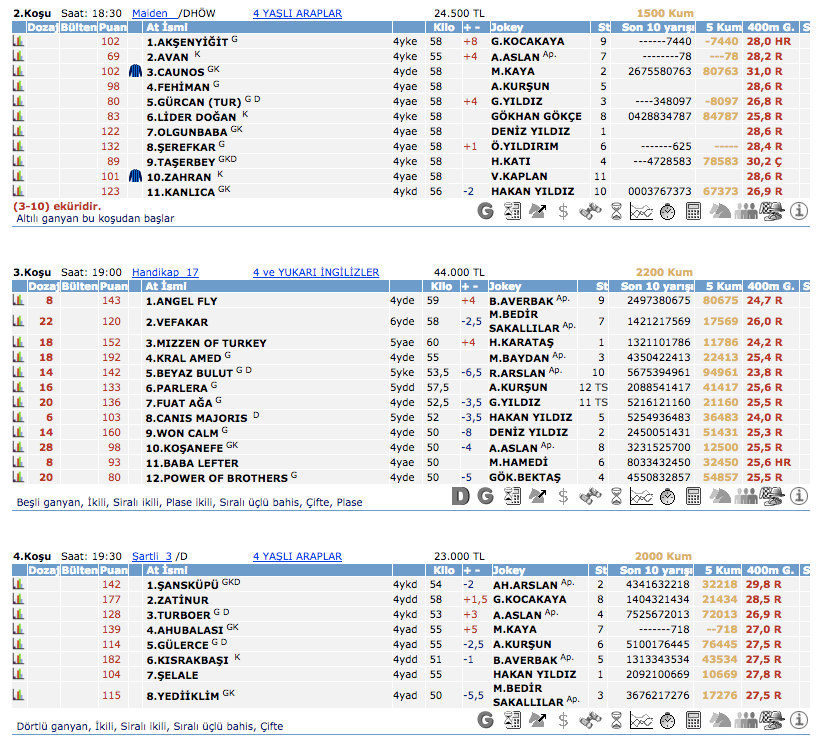 9 Mart 2016 Çarşamba İstanbul at yarışı bülteni ve tahminleri