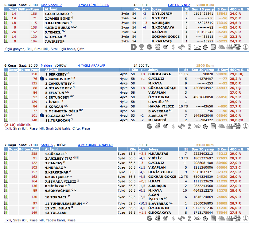 9 Mart 2016 Çarşamba İstanbul at yarışı bülteni ve tahminleri