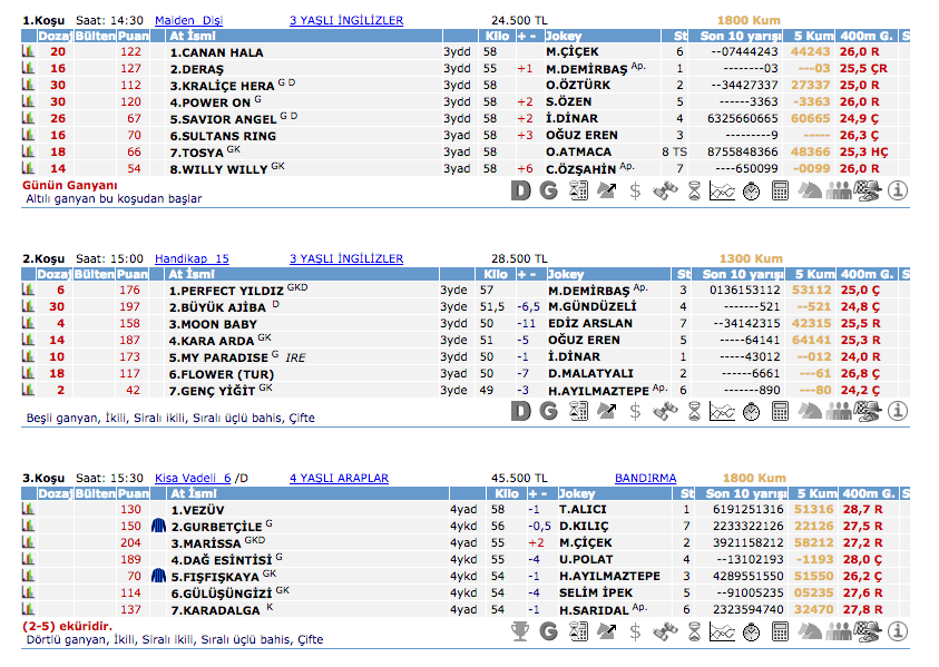 9 Mart 2016 Çarşamba Bursa at yarışı bülteni ve tahminleri