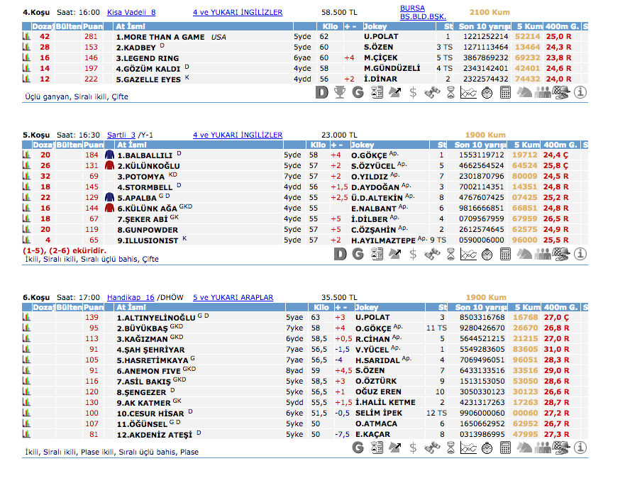 9 Mart 2016 Çarşamba Bursa at yarışı bülteni ve tahminleri