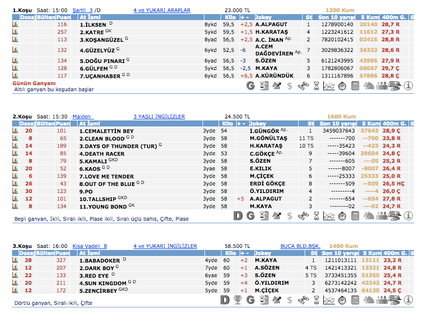10 Mart 2016 Perşembe İzmir at yarışı bülteni ve tahminleri