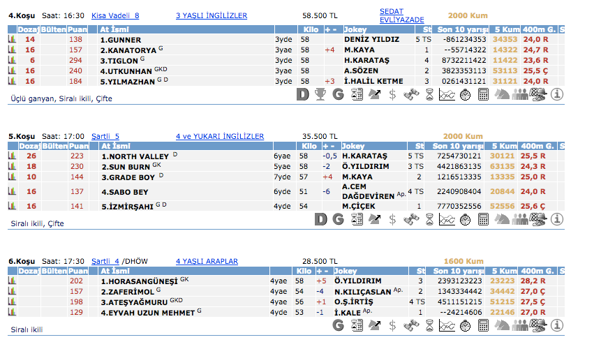 10 Mart 2016 Perşembe İzmir at yarışı bülteni ve tahminleri