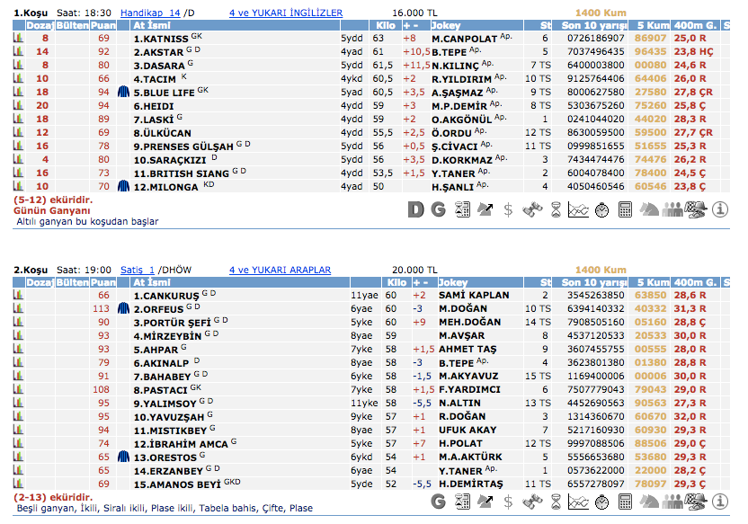 10 Mart 2016 Perşembe Şanlıurfa at yarışı bülteni ve tahminleri