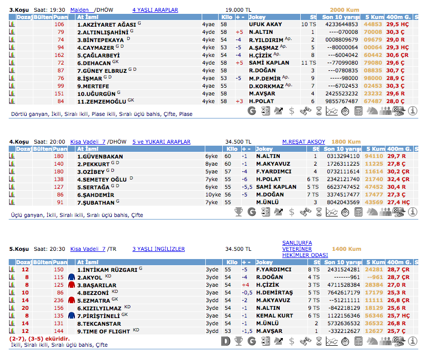 10 Mart 2016 Perşembe Şanlıurfa at yarışı bülteni ve tahminleri
