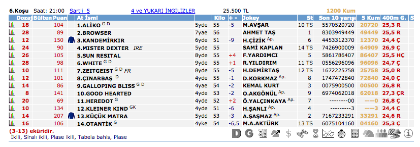 10 Mart 2016 Perşembe Şanlıurfa at yarışı bülteni ve tahminleri