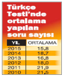 ygs türkçe konuları 2016 başarı ortalaması