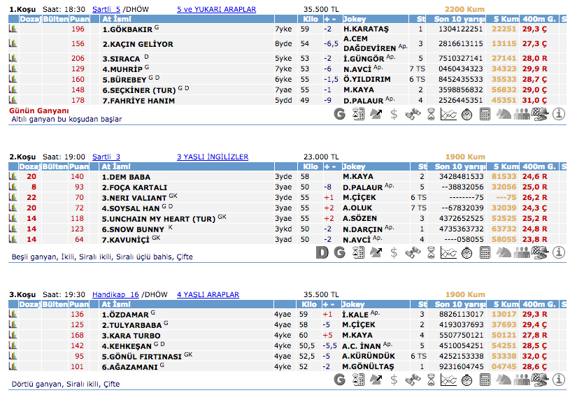11 Mart 2016 Cuma İzmir at yarışı bülteni ve tahminleri