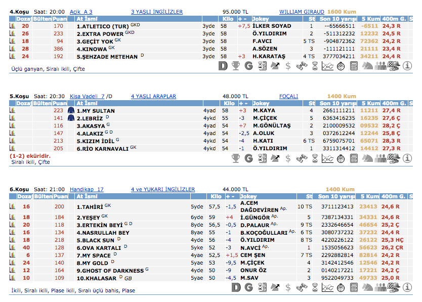 11 Mart 2016 Cuma İzmir at yarışı bülteni ve tahminleri