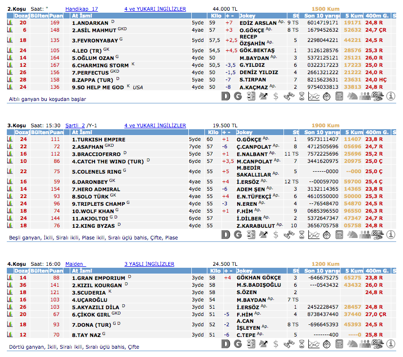 11 Mart 2016 Cuma Kocaeli at yarışı bülteni ve tahminleri