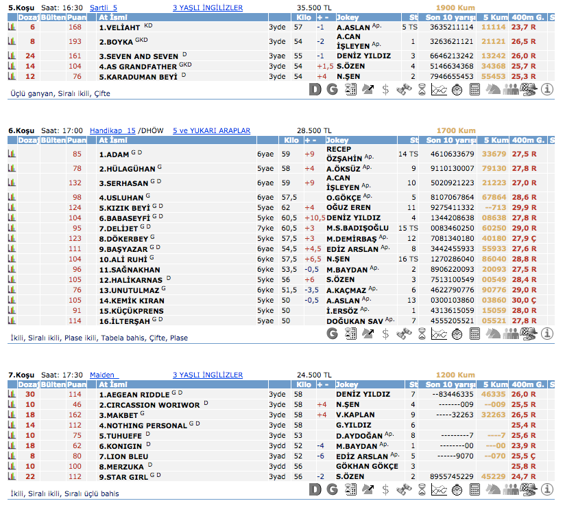 11 Mart 2016 Cuma Kocaeli at yarışı bülteni ve tahminleri