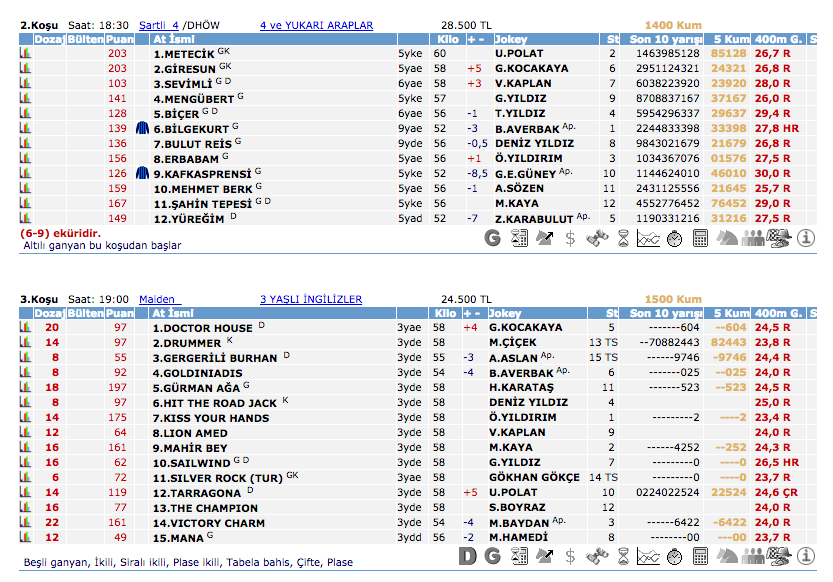 12 Mart 2016 Cumartesi İstanbul at yarışı bülteni ve tahminleri