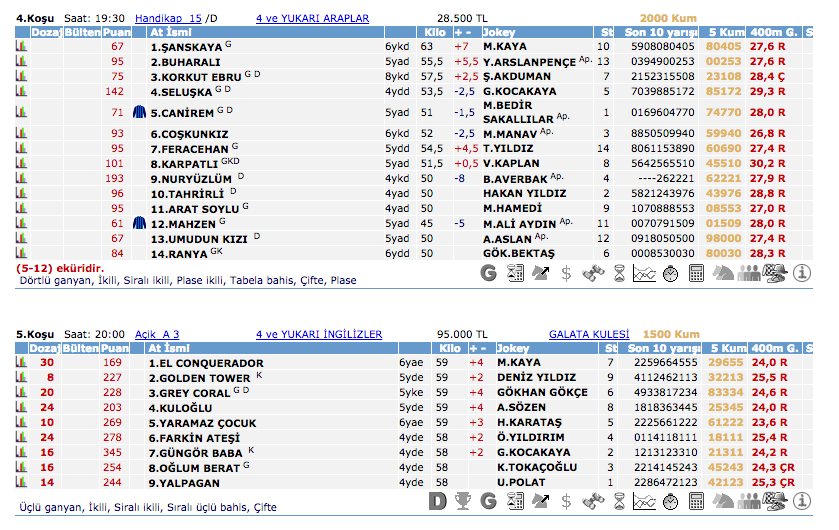 12 Mart 2016 Cumartesi İstanbul at yarışı bülteni ve tahminleri