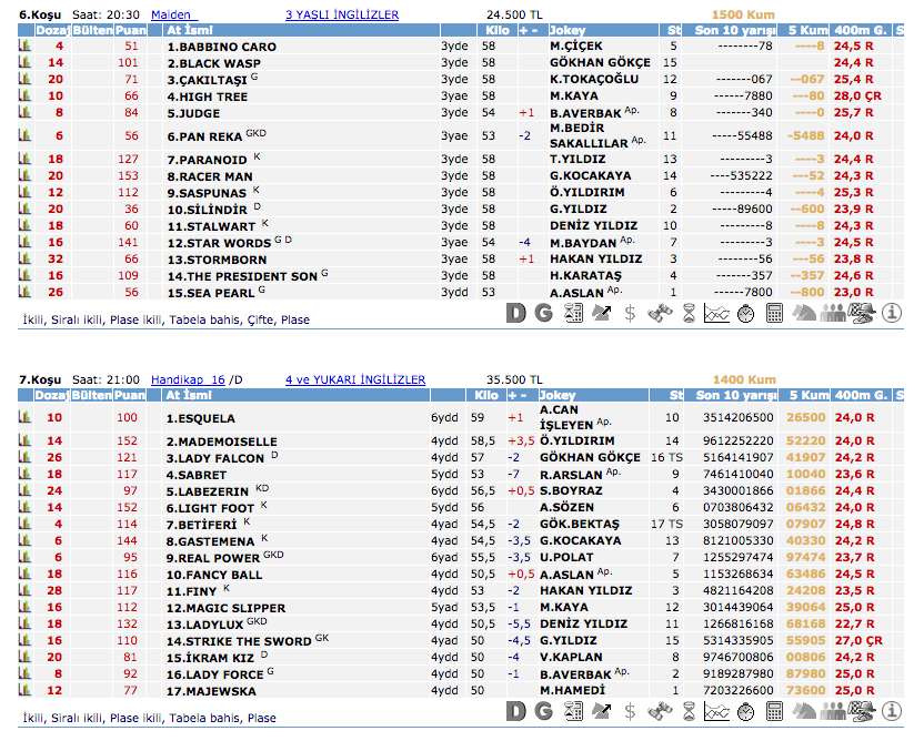 12 Mart 2016 Cumartesi İstanbul at yarışı bülteni ve tahminleri