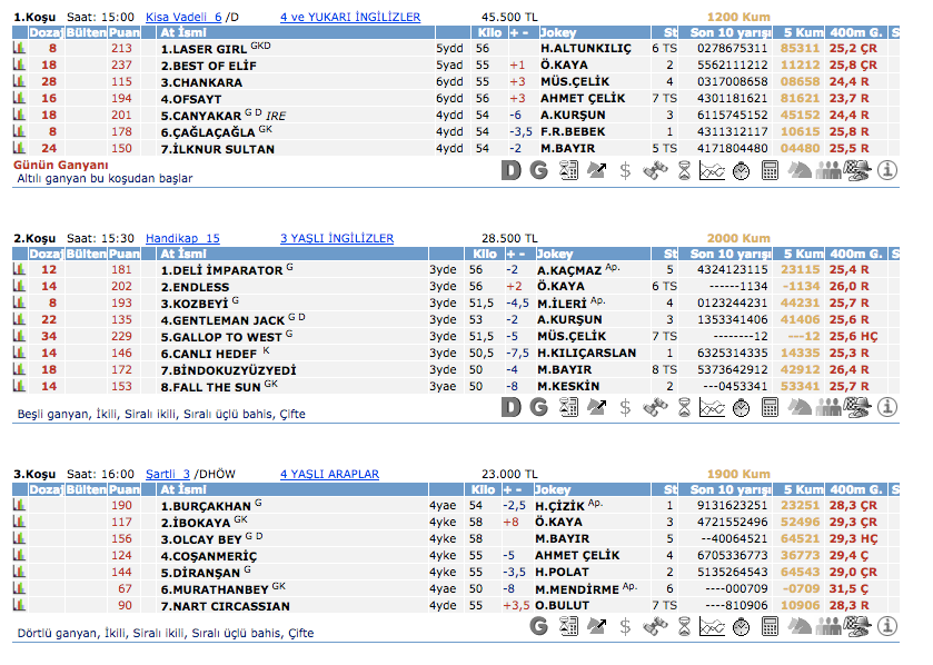 12 Mart 2016 Cumartesi Adana at yarışı bülteni ve tahminleri
