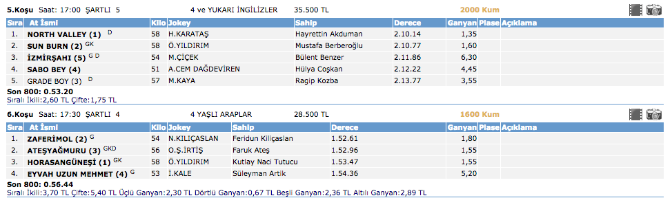 İzmir At Yarışları