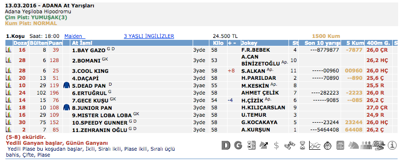 13 Mart 2016 Pazar Adana at yarışı bülteni ve tahminleri 