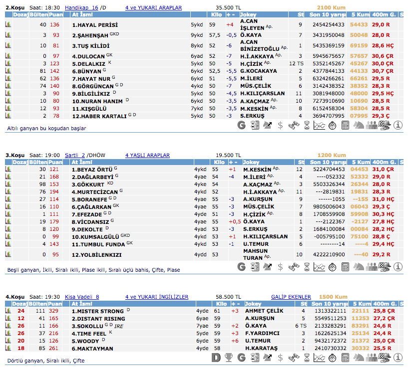 13 Mart 2016 Pazar Adana at yarışı bülteni ve tahminleri