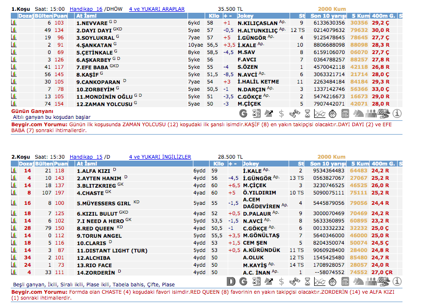13 Mart 2016 Pazarİzmir at yarışı bülteni ve tahminleri