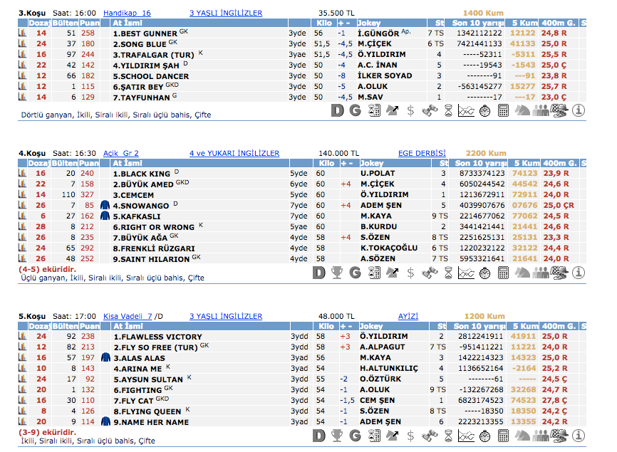 13 Mart 2016 Pazarİzmir at yarışı bülteni ve tahminleri
