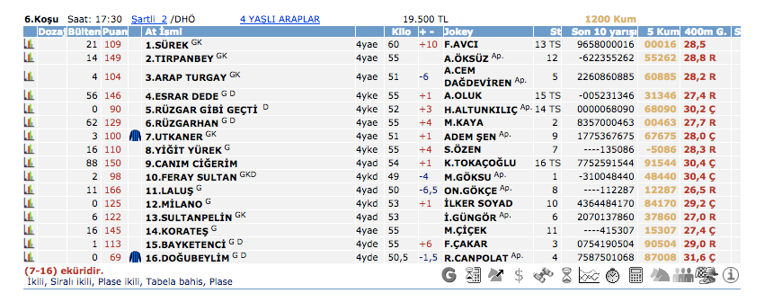 13 Mart 2016 Pazarİzmir at yarışı bülteni ve tahminleri 