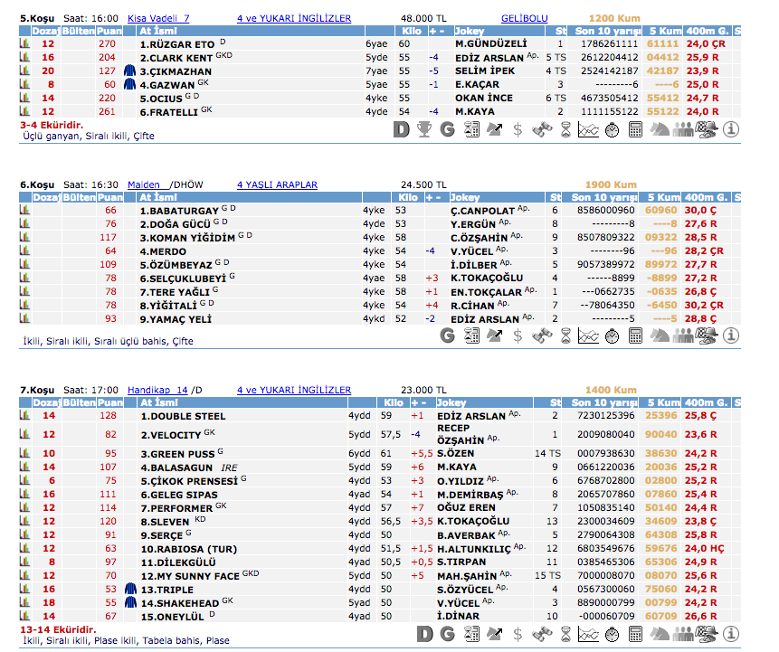 14 Mart 2016 Pazartesi Bursa at yarışı bülteni ve tahminleri
