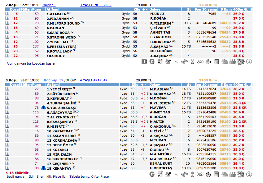 14 Mart 2016 Pazartesi Şanlıurfa at yarışı bülteni ve tahminleri