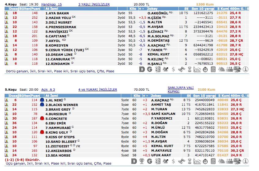 14 Mart 2016 Pazartesi Şanlıurfa at yarışı bülteni ve tahminleri