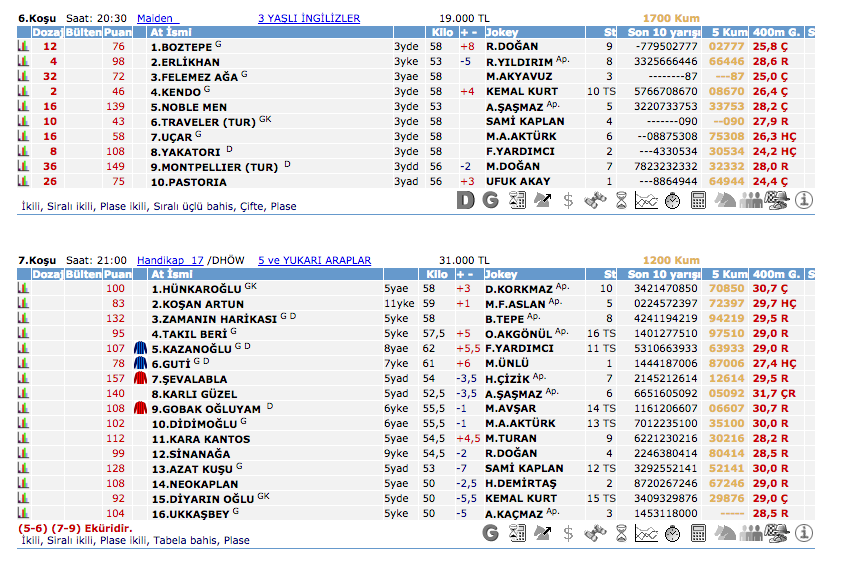 14 Mart 2016 Pazartesi Şanlıurfa at yarışı bülteni ve tahminleri