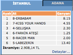 12 Mart 2016 İstanbul at yarışı altılı ganyan sonuçları