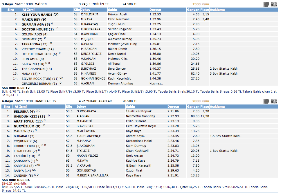 12 Mart 2016 İstanbul at yarışı altılı ganyan sonuçları