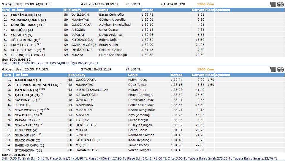 12 Mart 2016 İstanbul at yarışı altılı ganyan sonuçları