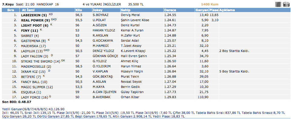 12 Mart 2016 İstanbul at yarışı altılı ganyan sonuçları