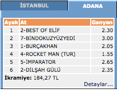 12 Mart 2016 Adana at yarışı altılı ganyan sonuçları