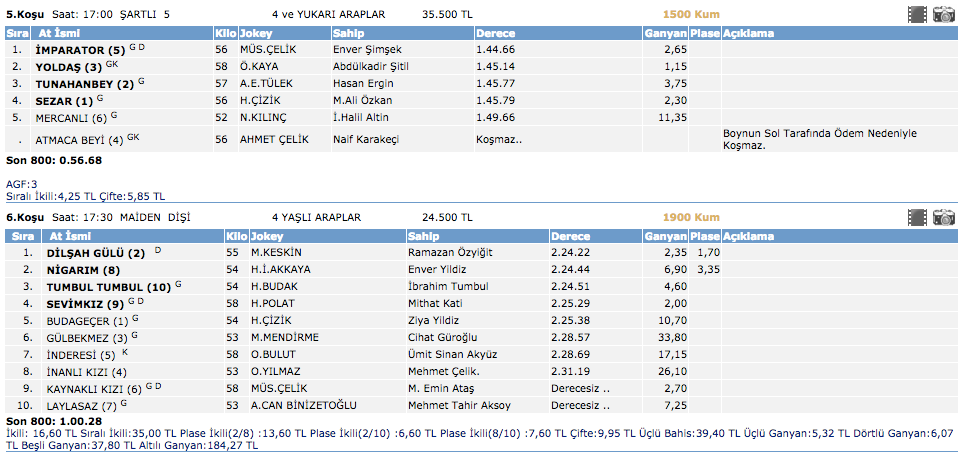 12 Mart 2016 Adana at yarışı altılı ganyan sonuçları