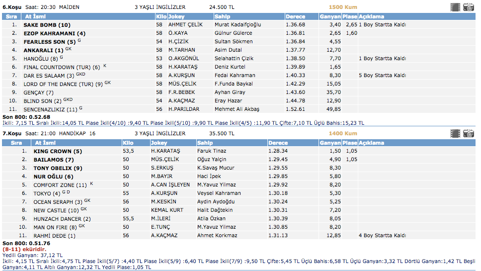 Adana at yarışı sonuçları 13 Mart 2016 Pazar