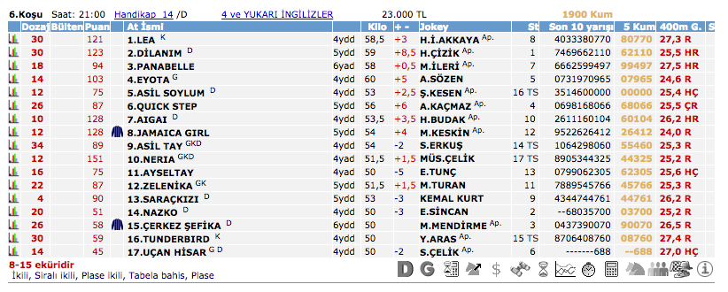 15 Mart 2016 Salı Adana at yarışı bülteni ve tahminleri