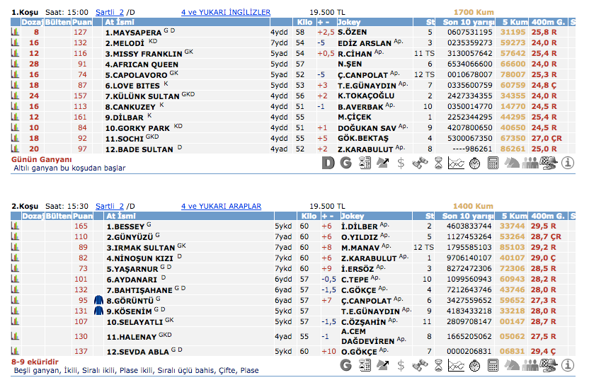 15 Mart 2016 Salı Kocaeli at yarışı bülteni ve tahminleri