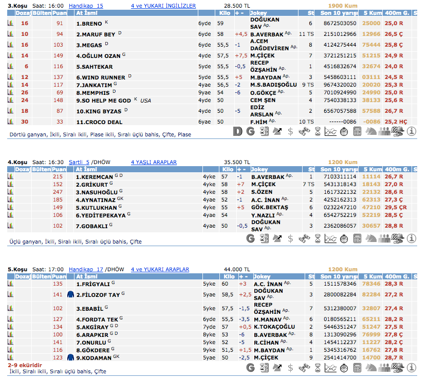 15 Mart 2016 Salı Kocaeli at yarışı bülteni ve tahminleri