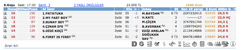 15 Mart 2016 Salı Kocaeli at yarışı bülteni ve tahminleri 