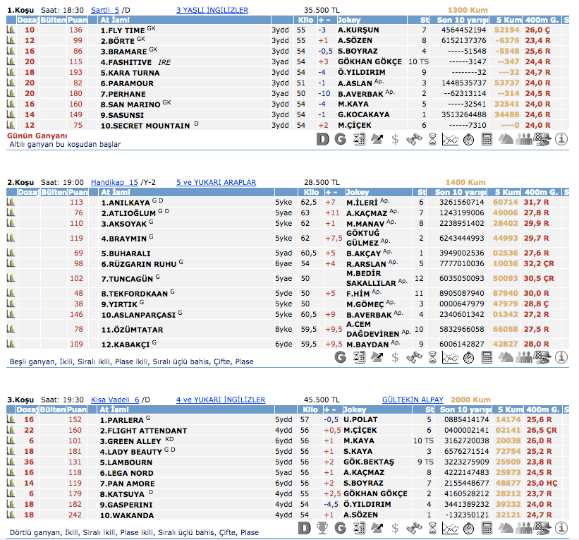 16 Mart 2016 Çarşamba İstanbul at yarışı bülteni ve tahminleri
