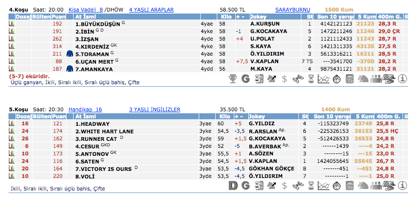 16 Mart 2016 Çarşamba İstanbul at yarışı bülteni ve tahminleri